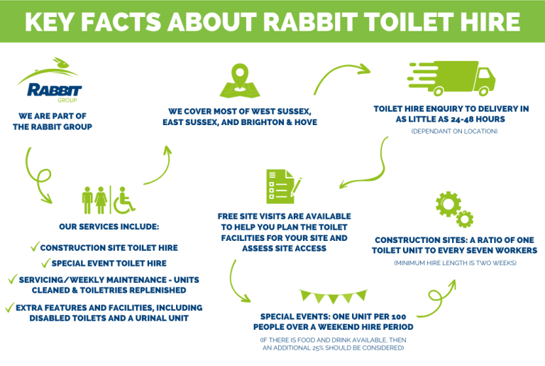 Key facts about Rabbit Toilet Hire